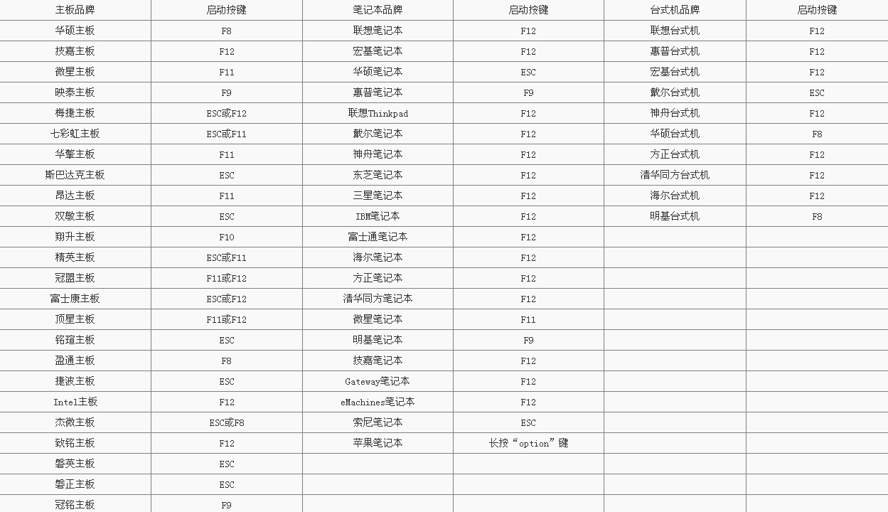 http://firpe.cn/wp-content/uploads/2018/06/各品牌主板USB快捷启动按键一览表.jpg